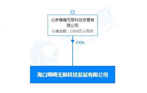 滴滴在海口成立科技新公司，注資1000萬人民幣布局信息技術咨詢服務